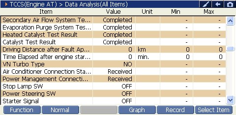 2000 RPM preview